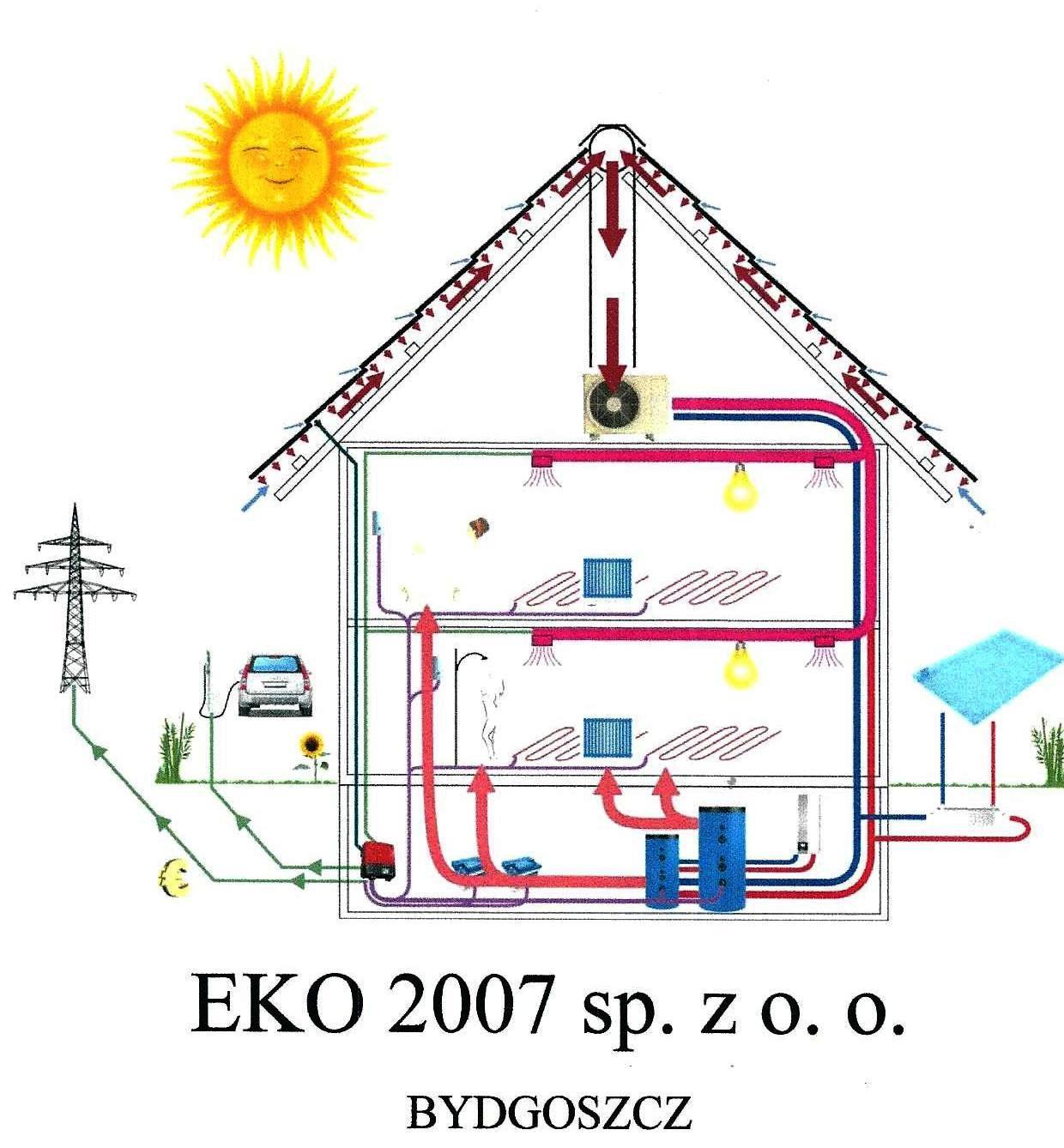 EKO 2007 Sp. z o.o.